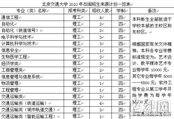 北京交通大學：平行志愿省份服從調劑不退檔