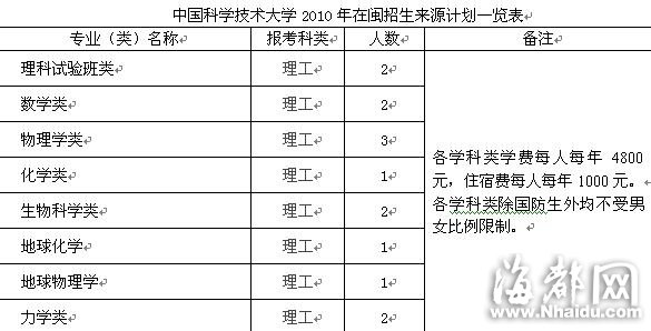 中國科學(xué)技術(shù)大學(xué)：優(yōu)秀新生可全校自由選專業(yè)