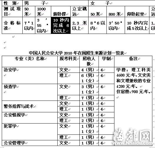 中國人民公安大學(xué) 想當(dāng)公安身體要過硬