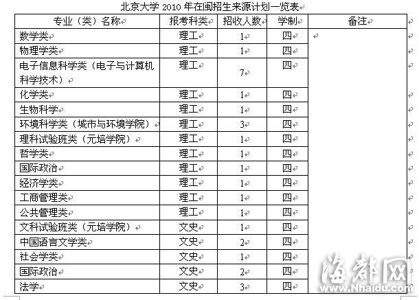 北京大學 校本部與醫學部可有條件互轉