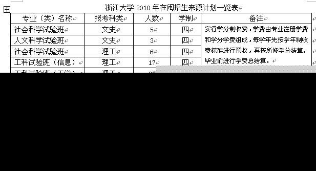 浙江大學 選拔百名優秀新生入讀科學班