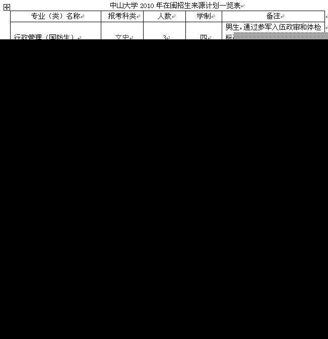 中山大學 今年新增四專業