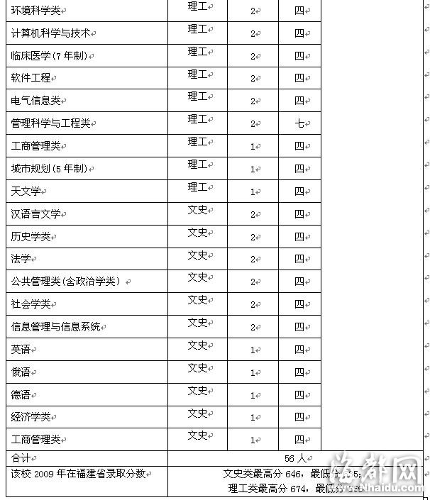 南京大學 今年降低專業志愿級差分