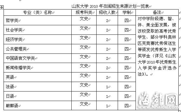 山東大學 新聞專業今年減招一半