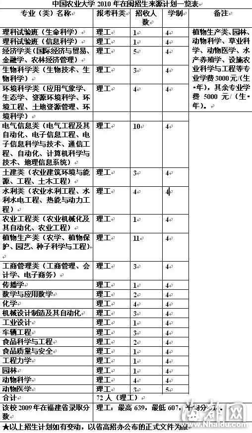 中國農大：按類招生的考生一至兩年后選擇專業