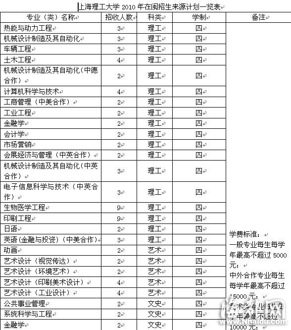 上海理工大學：專業群招生可分流專業