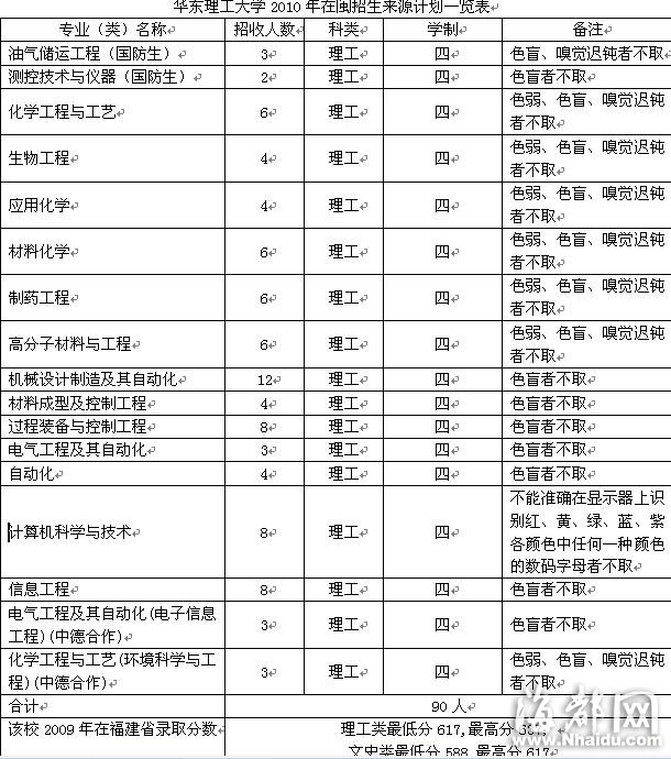 華東理工大學：實行完全學分制管理