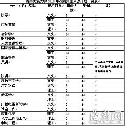 西南民族大學(xué):相同條件優(yōu)先錄取少數(shù)民族考生