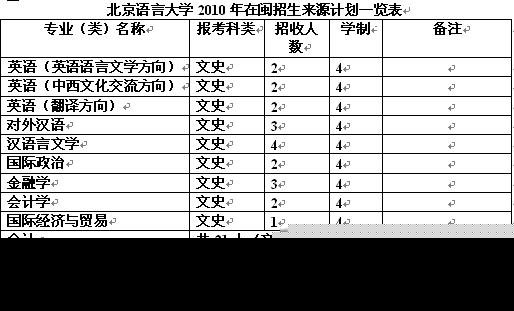 北京語言大學：在我省只收文科生