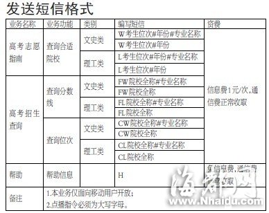 海都招考通：學(xué)校、專業(yè)咋選 短信搞定