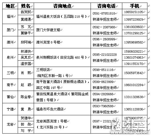 清華大學(xué)福建招生組公布咨詢電話和聯(lián)系方式