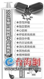 华西村人均收入_妇女人均期望寿命(2)