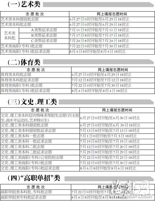 福建高招錄取細則敲定