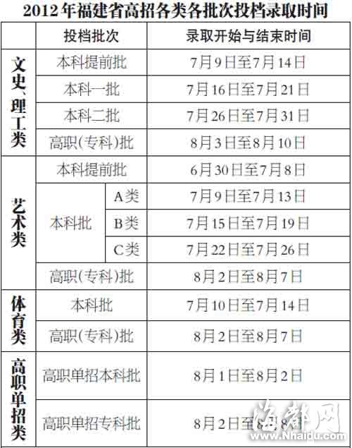 福建省高招錄取時間表敲定