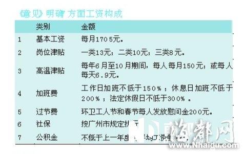 广州下月环卫工涨薪40% 足额发放待观察