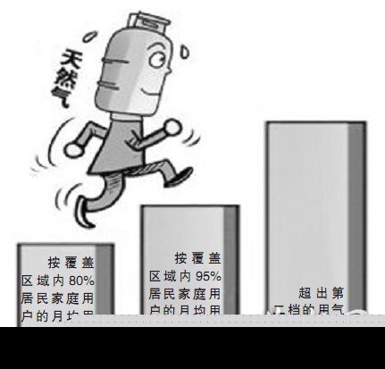 明年底前全国启动阶梯气价 八成居民不用多掏钱