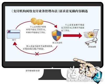 第三方支付或再遭重击：余额宝1年购买限1万