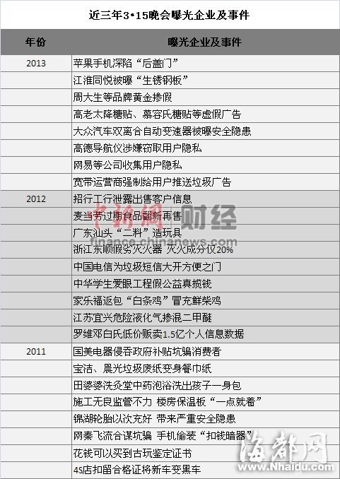 网友预测央视3-15晚会中招企业 称倒霉是余额宝