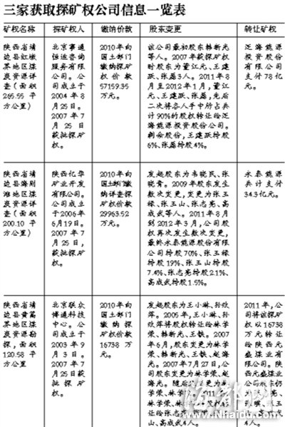陕北煤田私有化套利百亿 周姓商人疑牵线