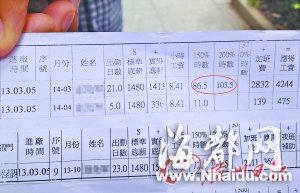 工程师猝死3天被发现 生前1个月加班190小时