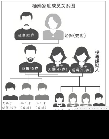 一夫二妻共同生活8年 小妻因家庭矛盾毒杀3孩