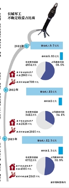 安徽长城军工前董事长黄小虎因涉嫌腐败被查