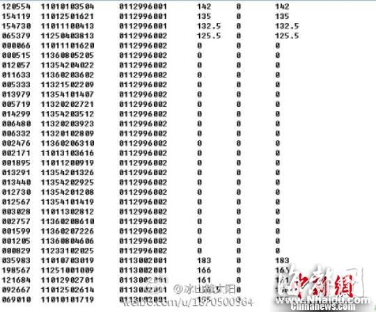 云南公务员考试一岗位1人有成绩 22人零分
