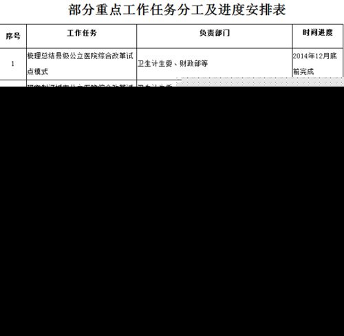 官方部署今年深化医药卫生体制改革重点任务(全文)