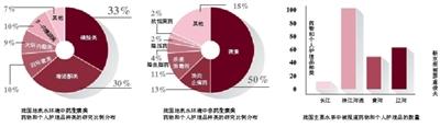 论文称我国地表水含68种抗生素 浓度远高国外