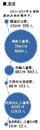 最高检女新闻发言人首次亮相