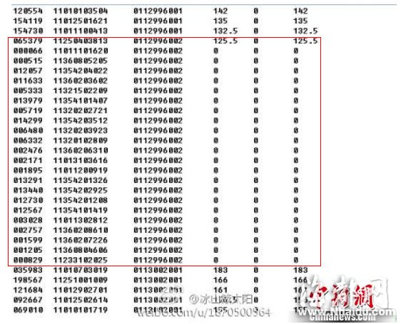 云南公考一岗位23人参加22人得零分 官方调查