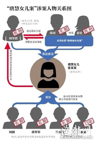 唐慧女儿案两主犯死刑未核准 唐慧称无法接受