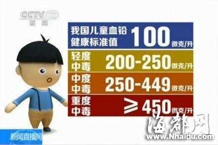 湖南300多名儿童血铅超标续：官方彻查涉污企业
