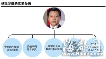 农行原副行长受贿细节：多在酒廊交易 一次收8斤金条