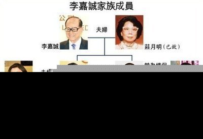李嘉诚分家李泽楷出局 因其婚姻不稳定