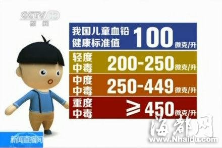 湖南300多儿童血铅超标 官员称咬铅笔也超铅