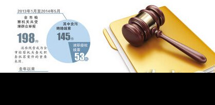长沙国安局官员私放在押人员 罪犯潜逃印尼至今未归