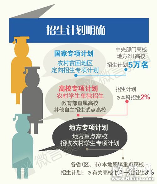 高考倒計時60天：盤點2015高考新變化