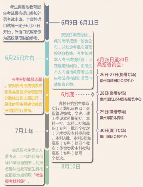 2015年福建省高招日程表出爐 這些時間點要注意