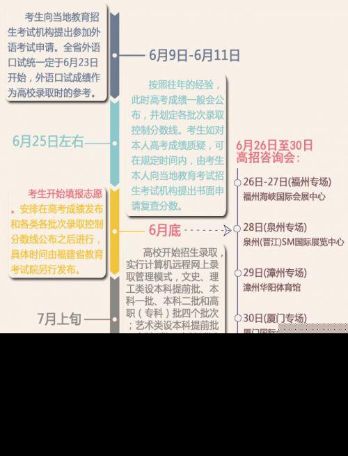 2015年福建省高招日程表出爐 這些時間點要注意