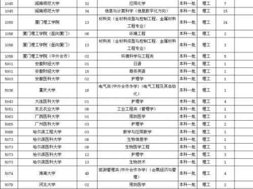 本科一批第一次征求志愿