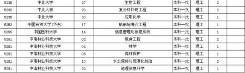 本科一批第一次征求志愿