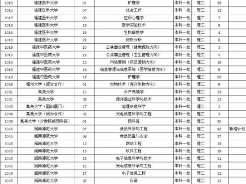 本科一批第一次征求志愿