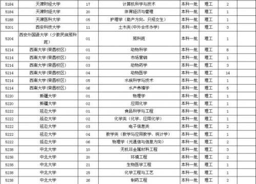 本科一批第一次征求志愿