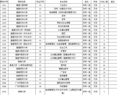 本科一批第一次征求志愿