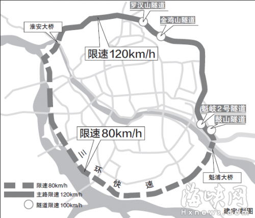 新增“120公里”限速牌 福州东、北三环提速？
