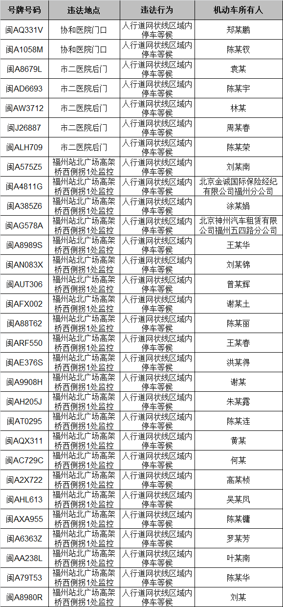 福州闯红灯记录系统新增2个路段 30辆车“触黄网”被罚 福州闯红灯记录系统新增2个路段 30辆车“触黄网”被罚
