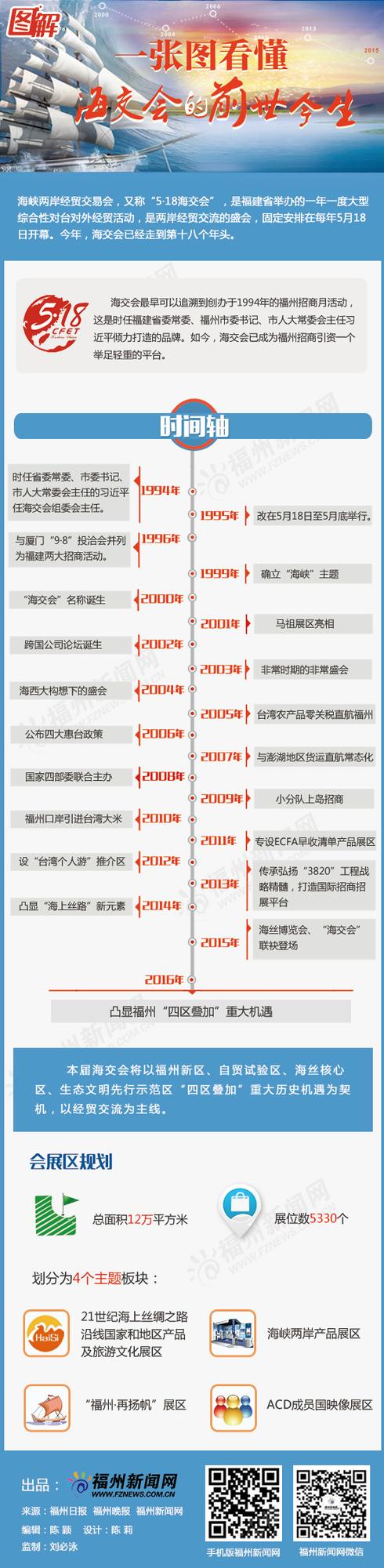 一张图看懂海交会的前世今生