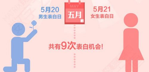 “520”表白 有人学校挂横幅：“想要你幸福”