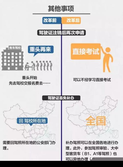 福州驾照自学直考首个通过 从练习到领证53天